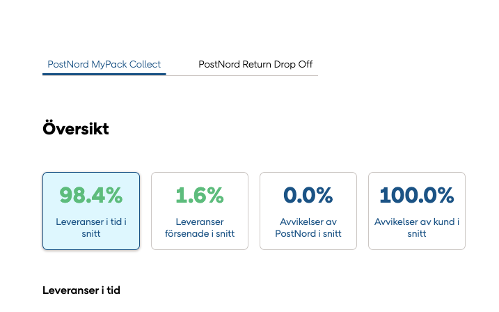 TopLady snabba leveranser med PostNord MyPack collect, spårbart inom 1 dag.
